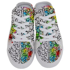 Illustration Brain Mind Psychology Idea Drawing Half Slippers by Ravend