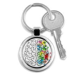 Brain-mind-psychology-idea-drawing Key Chain (round) by Jancukart